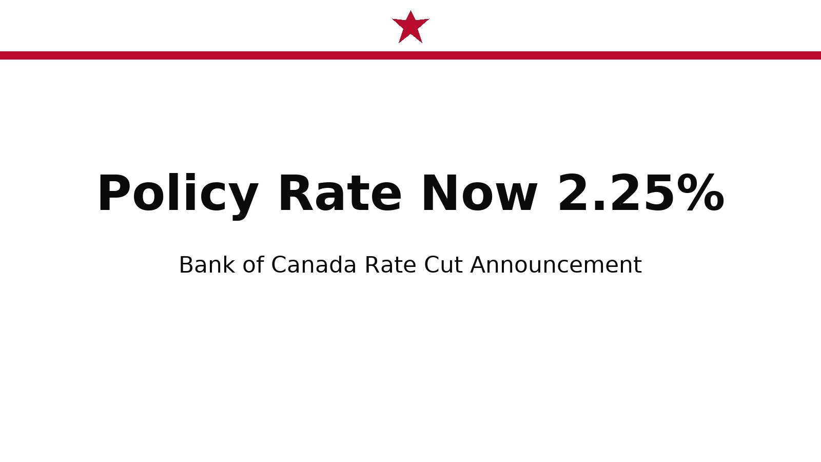 Bank of Canada Cuts to 2.25%