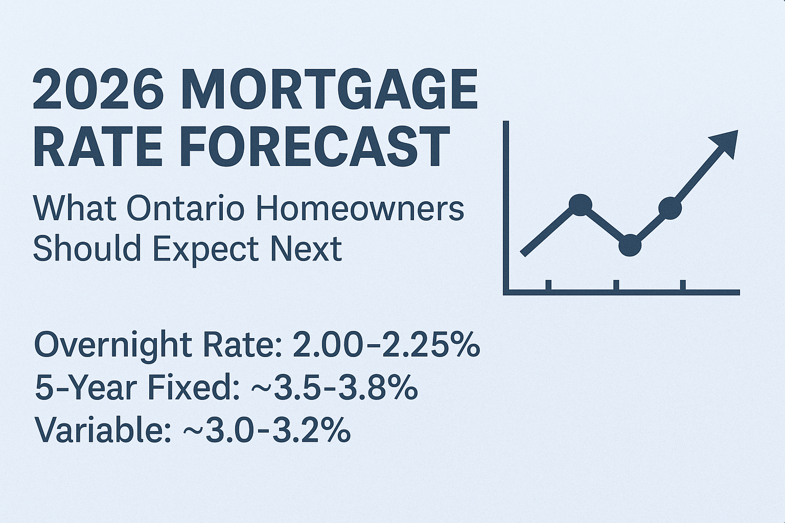2026 Mortgage Rate Forecast: What Ontario Homeowners Should Expect Next