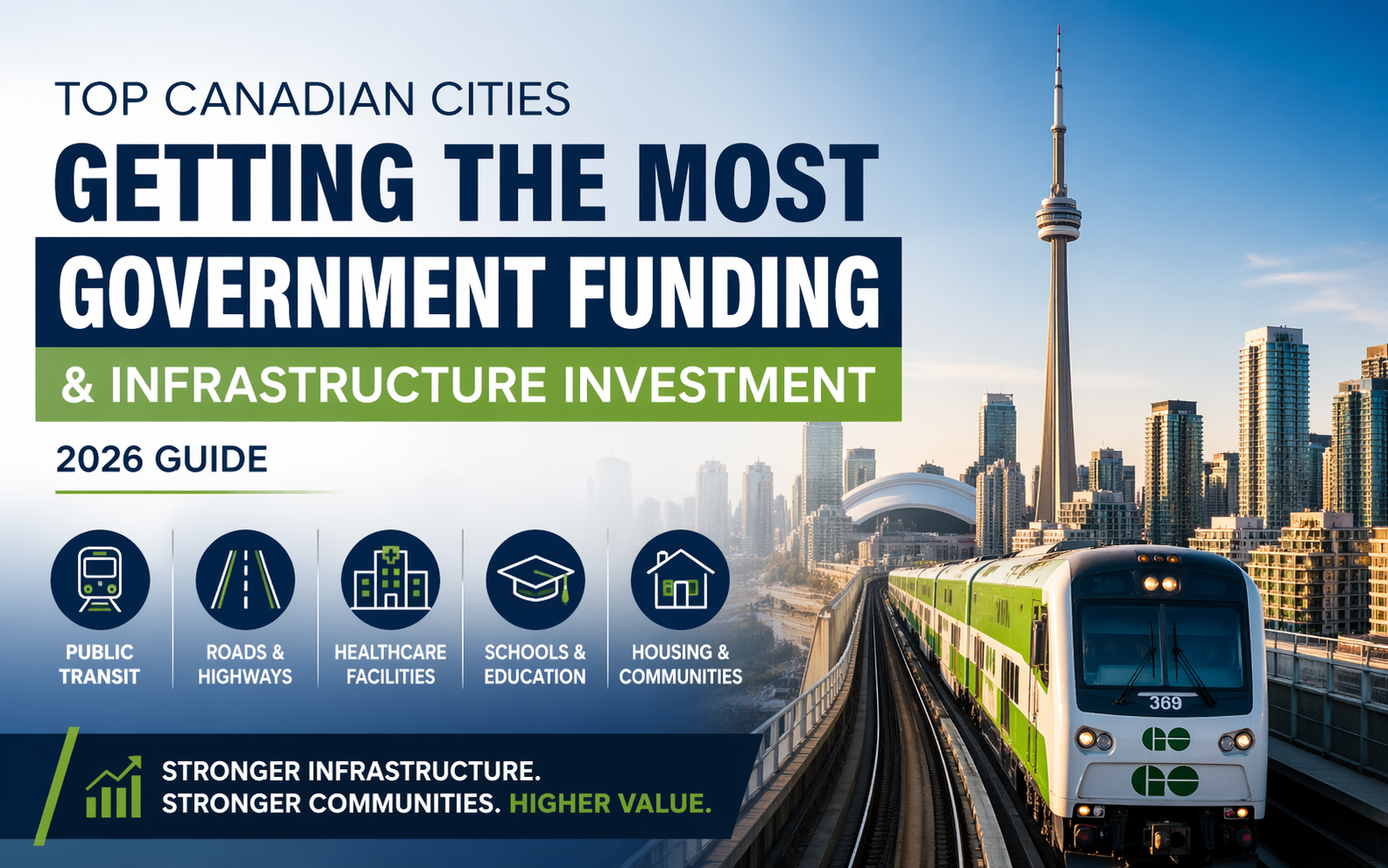Top Canadian Cities Getting the Most Government Funding & Infrastructure Investment (2026 Guide)